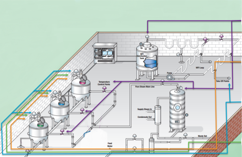 Your Strict Choice - Fisher Sanitary Valves